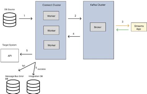 kafka throughput optimizer